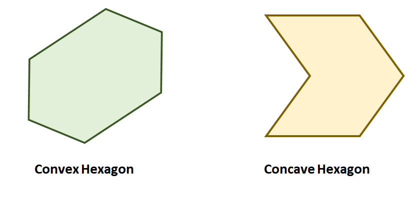 Hexagon Definition Formula Properties Area Perimeter Facts Kunduz