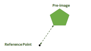 180 Degree Rotation – Visual Fractions