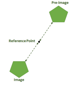 180 Degree Rotation – Visual Fractions