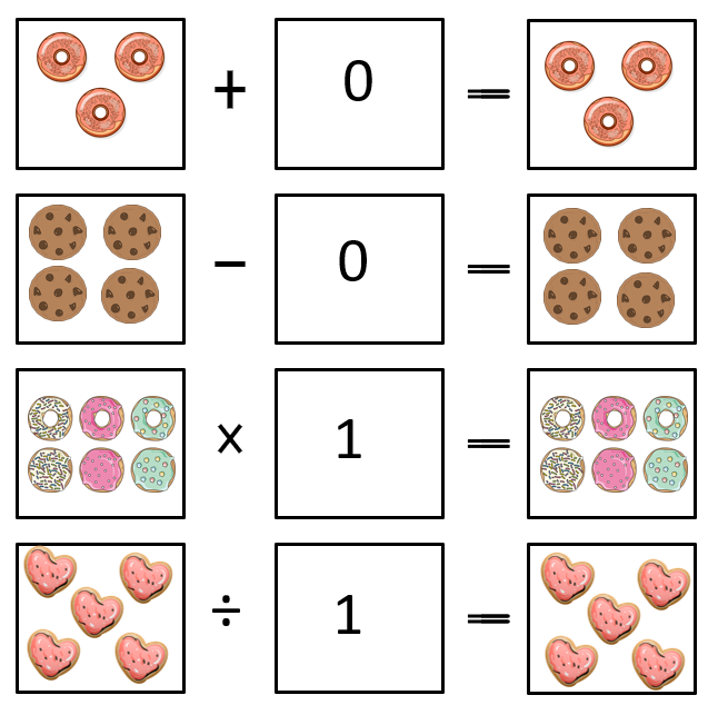 ppt-algebraic-properties-powerpoint-presentation-id-2873655