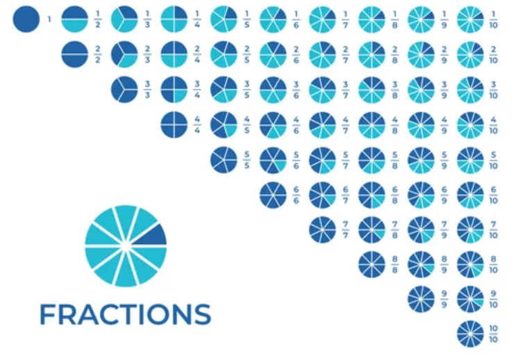 Understanding the Math Behind Add Fractions Calculators
