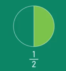 Common Core Standards for Fractions