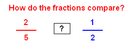 how do the fractions compare?
