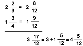 add unlike fractions vertically