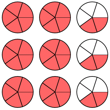 multiply circles