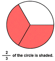 Identify Fractions Designer image