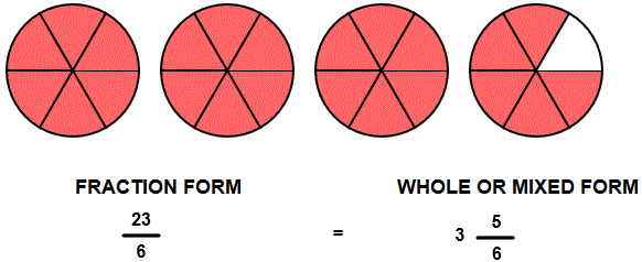 Mixed Numbers with Circle Images