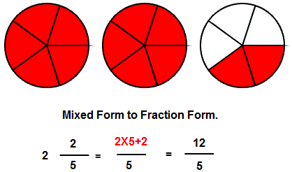 mixed to faction form circle image