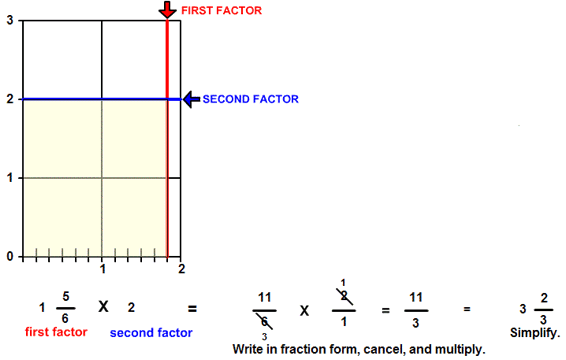 multiply fractions rectangle image
