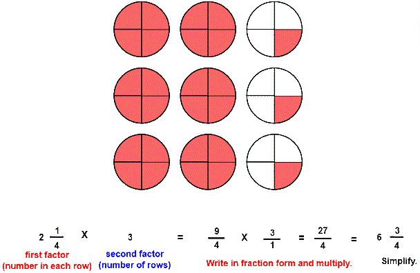 multiply fractions circle image