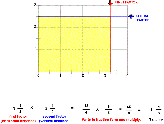 multiply fractions strict rectangle image