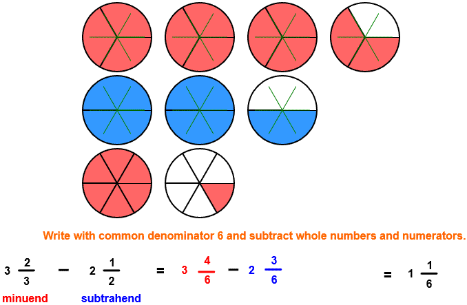 subtract circle image